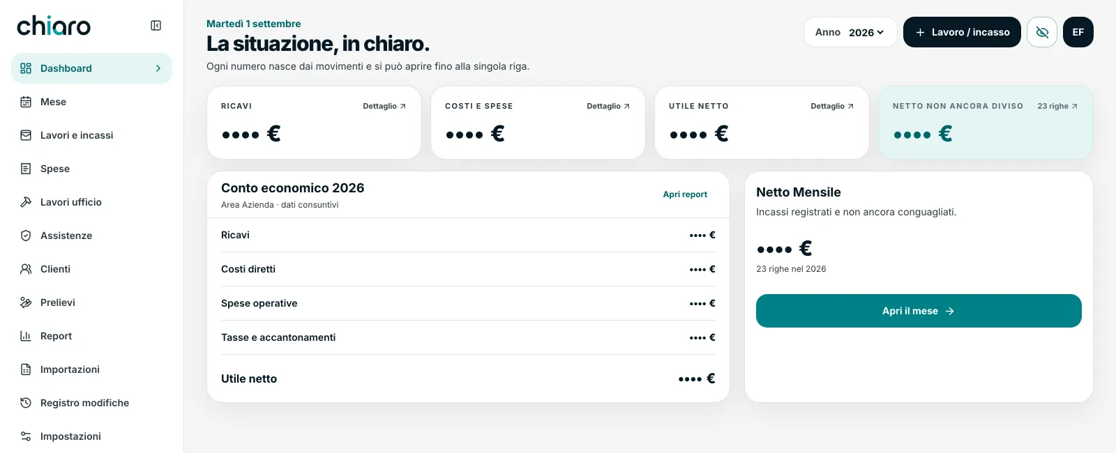 La stessa dashboard con le cifre coperte da pallini.