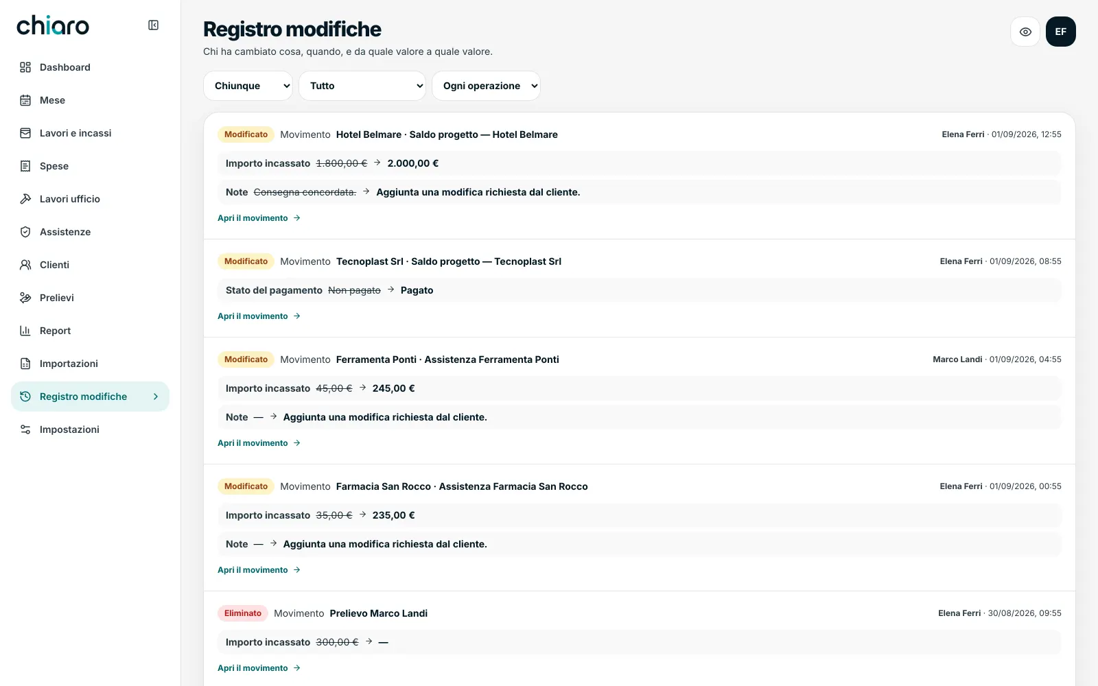 Il Registro modifiche: ogni riga mostra chi ha cambiato cosa, quando, e da quale valore a quale valore.